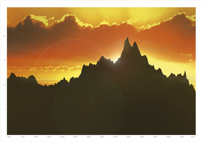 2007 – Montañas gráficas – Uruguay