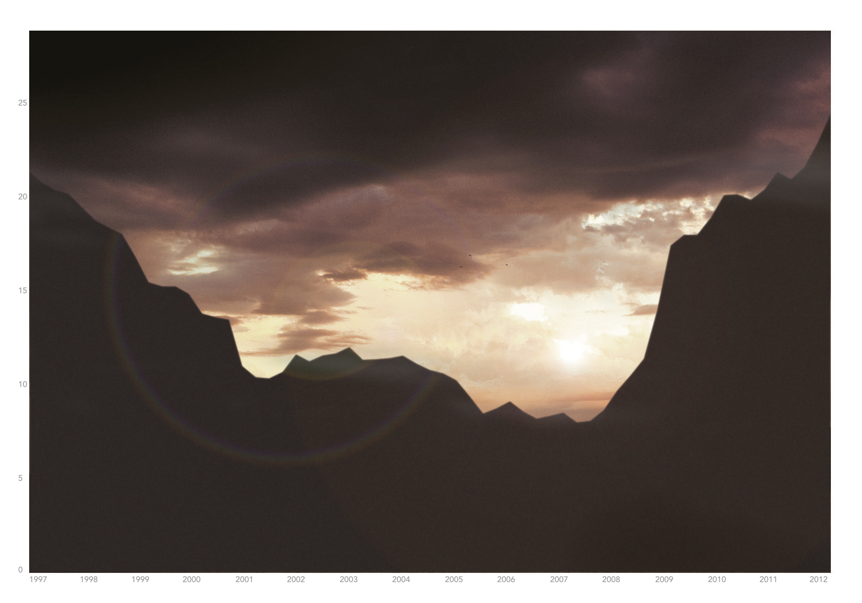 2011 – Montañas gráficas – Spain